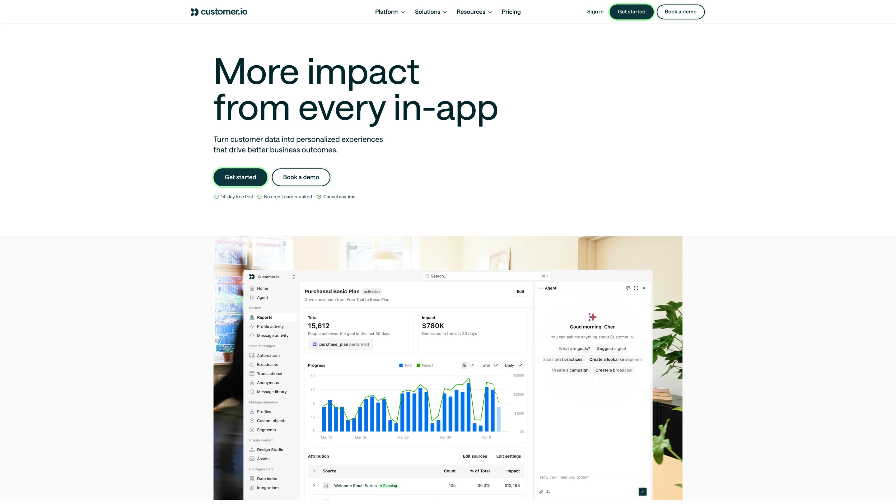 Customer.io's dashboard: a campaign goal report with conversions over time, attribution by message, and the agent panel