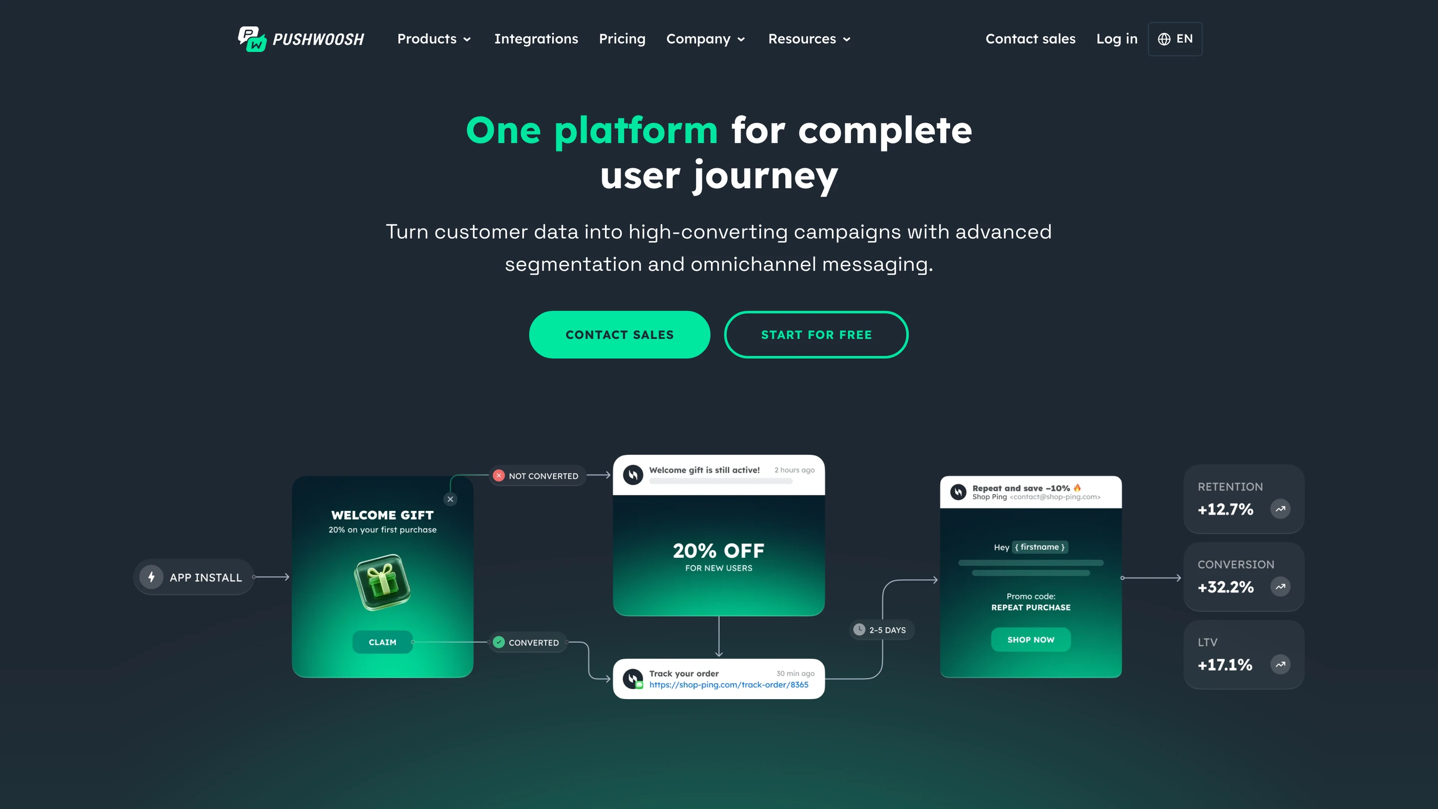 Pushwoosh's homepage: one platform for the complete user journey, from app install to repeat purchase