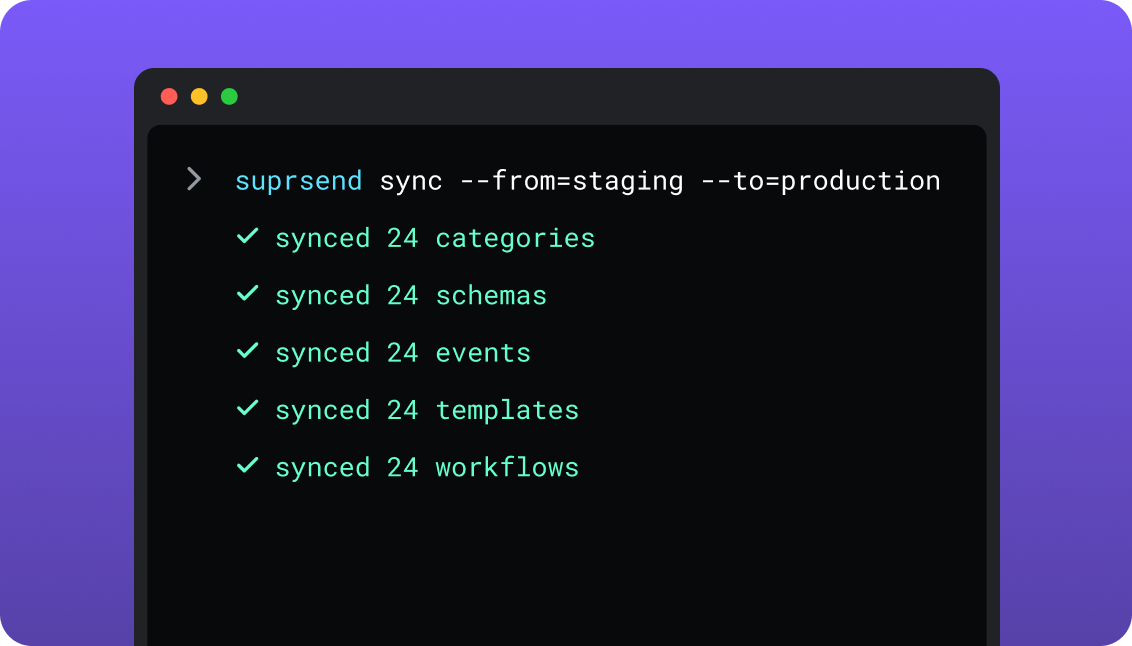 In your IDE or codebase