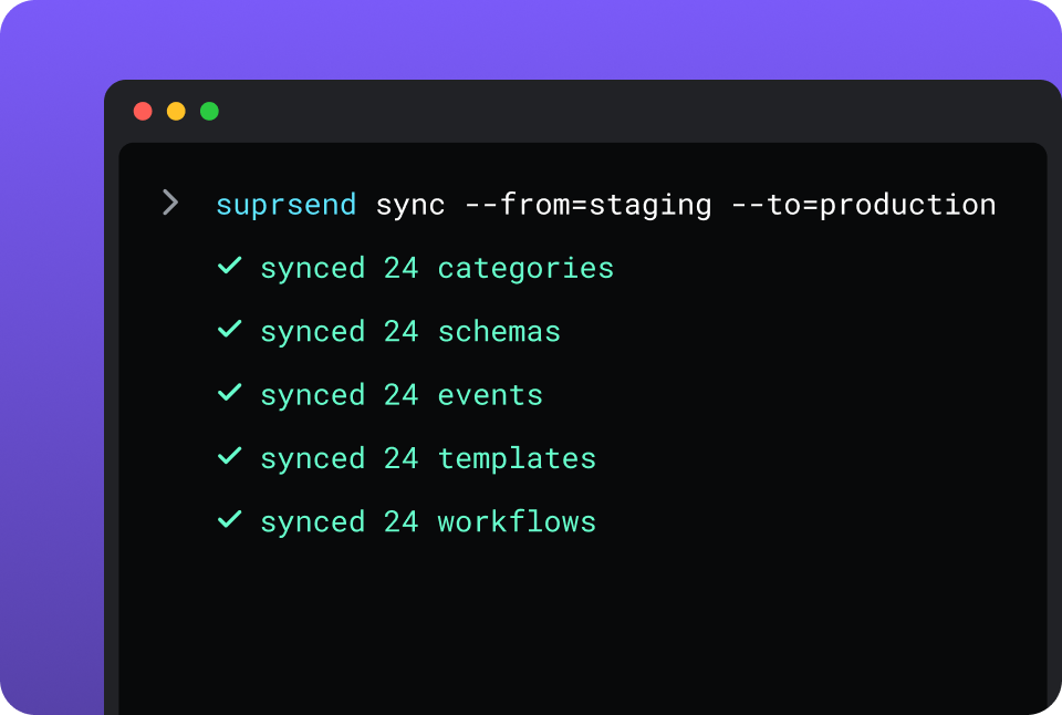 In your IDE or codebase