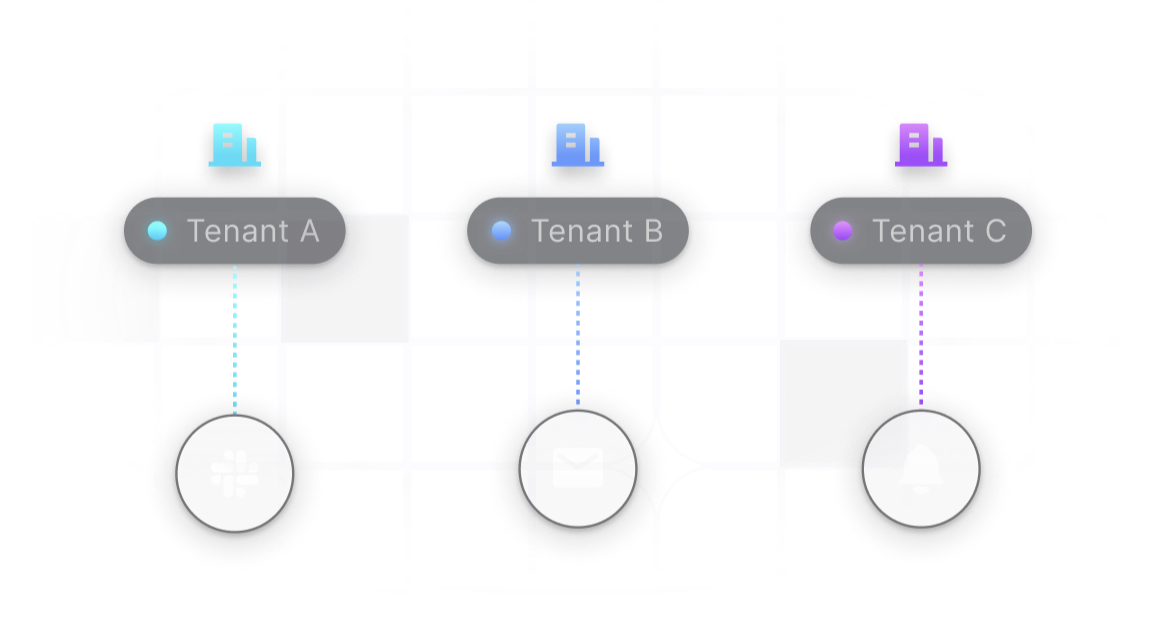 Per-tenant routing to Slack, email and push