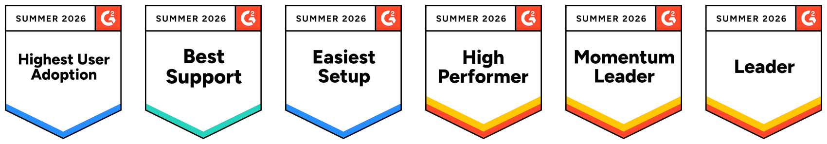 G2 Summer 2026 awards: Highest User Adoption, Best Support, Easiest Setup, High Performer, Momentum Leader, Leader