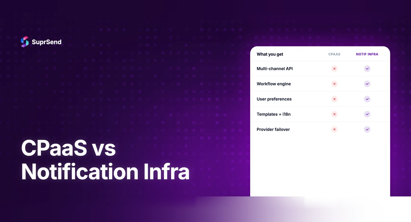 CPaaS vs notification infrastructure comparison diagram showing how they serve different product needs and architecture layers
