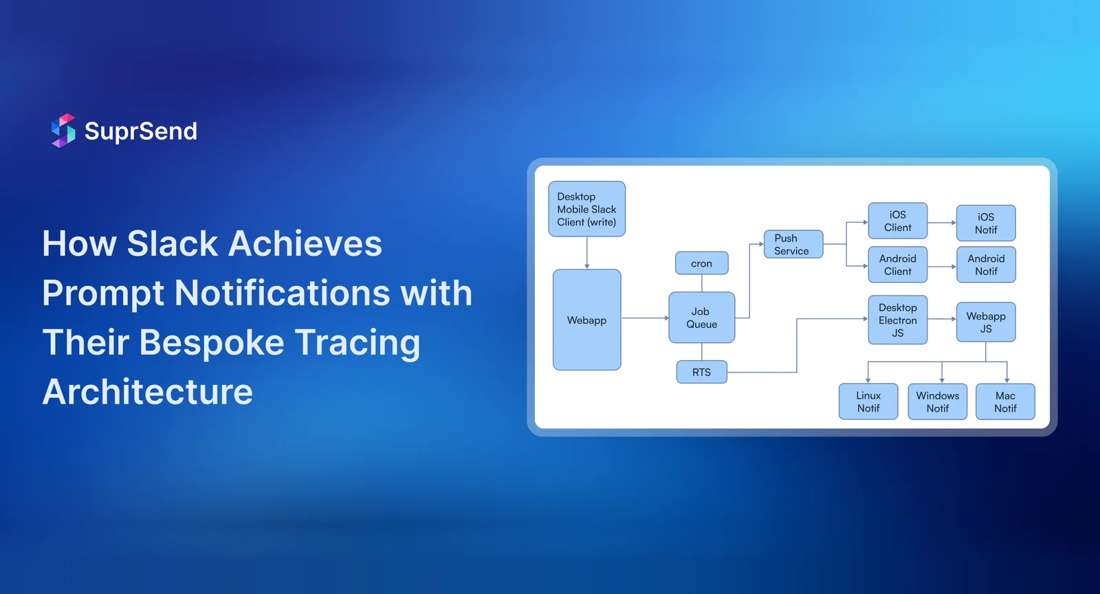 Checkout how Slack uses bespoke tracing architecture to ensure timely alerts to the intended recipient. Create your own notification service without having to code yourselves with SuprSend.