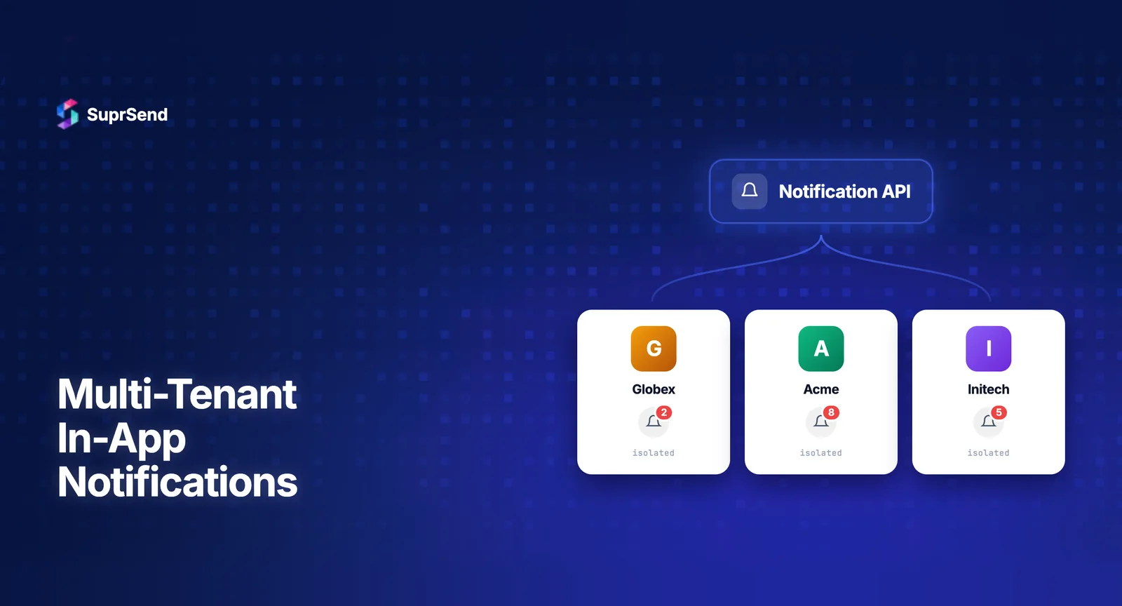 Diagram showing how in-app notifications are scoped per tenant in a multi-tenant SaaS architecture