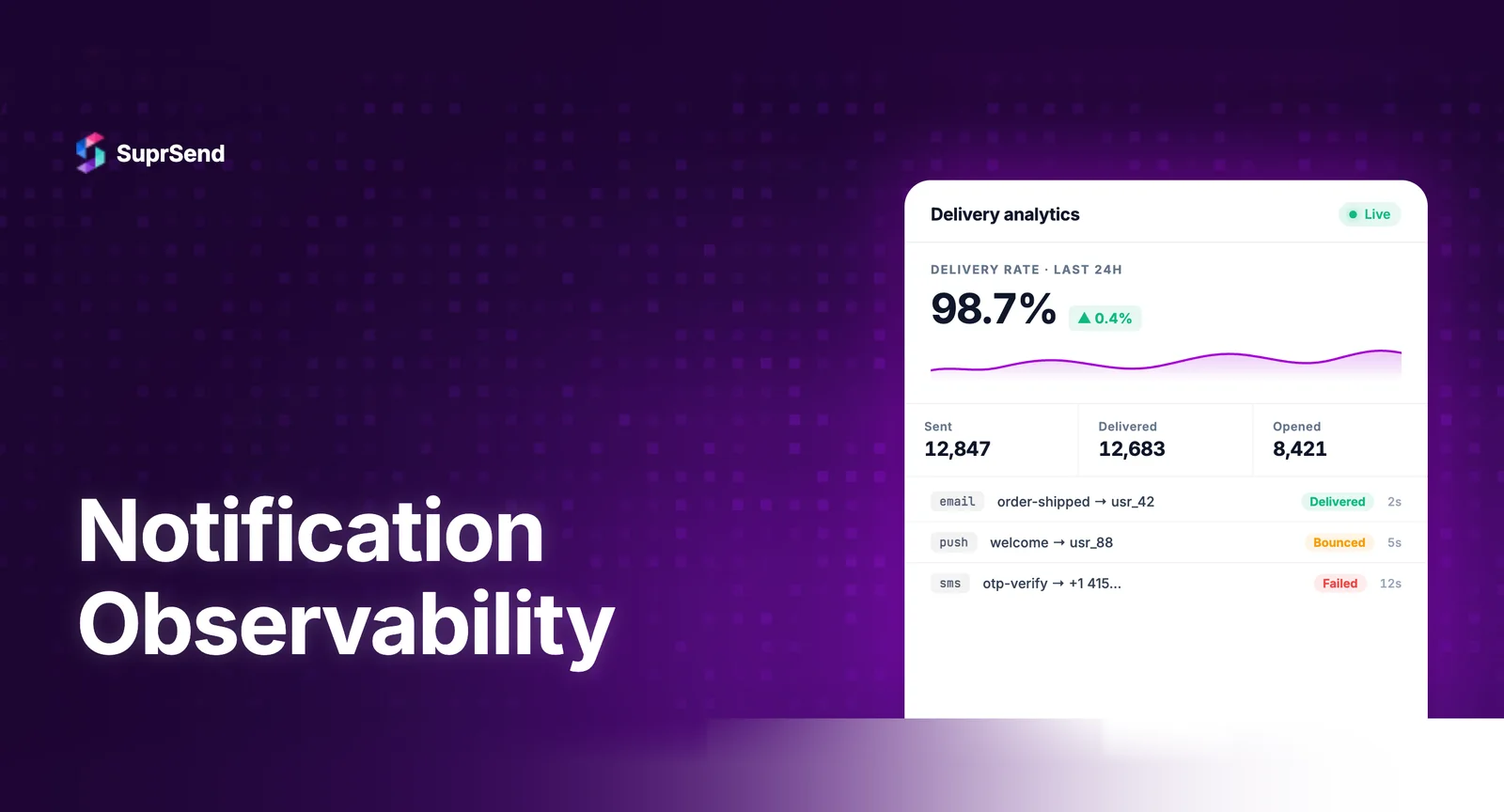 Technical overview of notification observability showing four layers trigger workflow delivery and engagement tracing