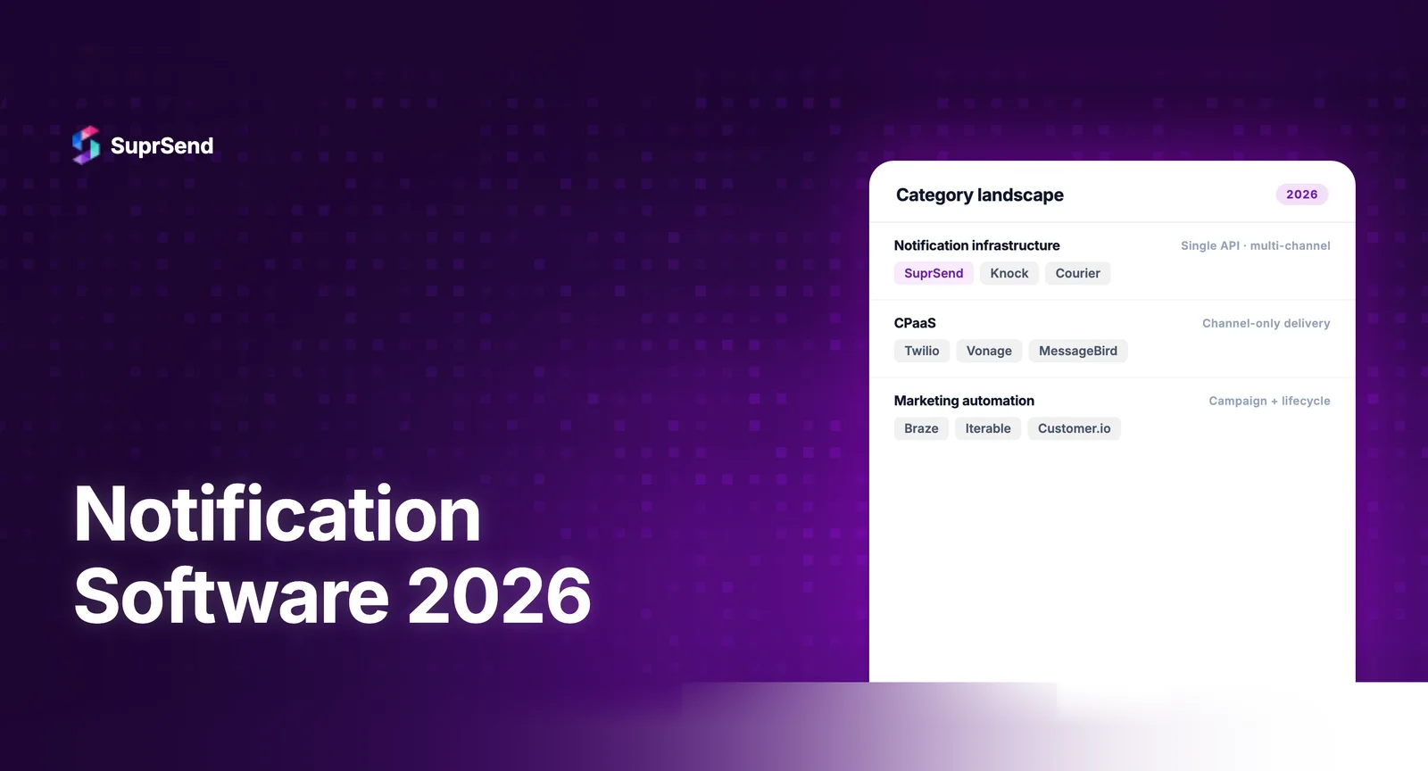 Notification software landscape in 2026 showing key trends and evaluation criteria for modern notification platforms