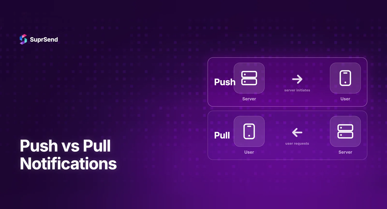 Push vs Pull Notifications comparison for product teams building notification systems